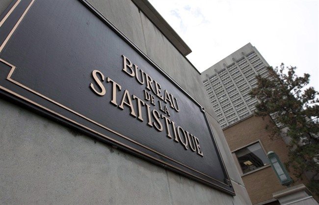 Inflation on the decline in Canada & BC