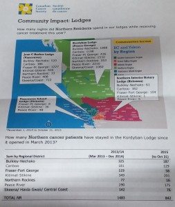 Impact of cancer lodges, including Kordyban Lodge Canadian Cancer Society)