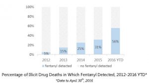 fentanyl-detected-overdose_Page_1
