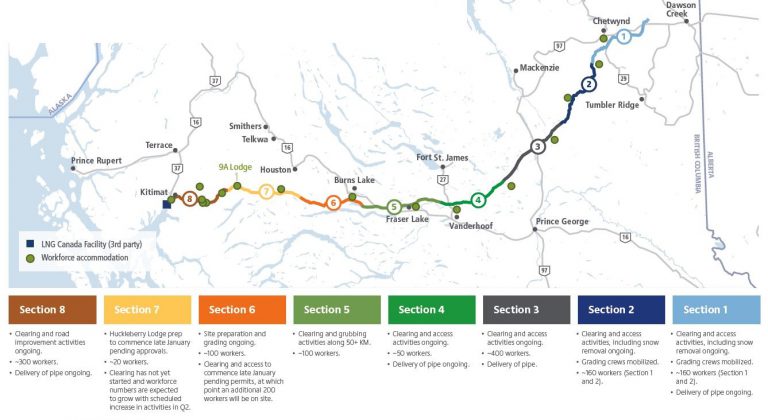 Fine issued to Coastal Gaslink for non-compliance under its environmental assessment certificate