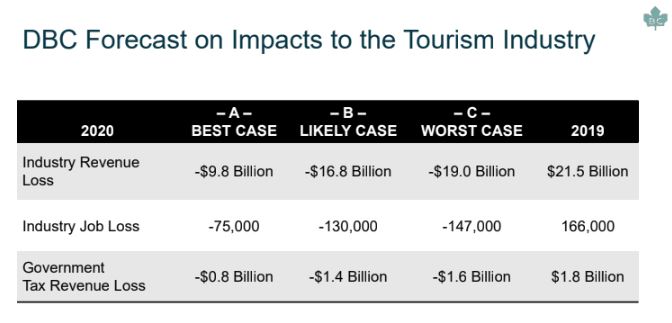 bc tourism tax